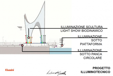 Il progetto integrale