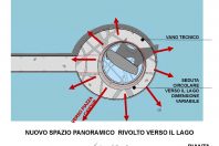 Ridefinizione dello spazio